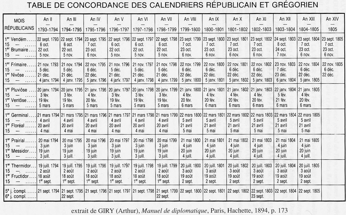 Calendrier rvolutionnaire